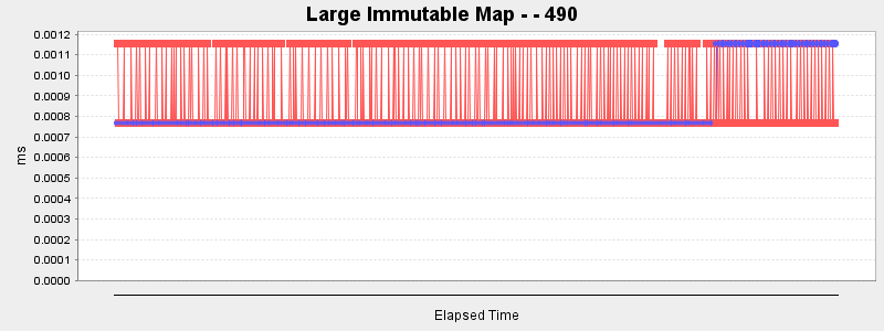 Large Immutable Map - - 490
